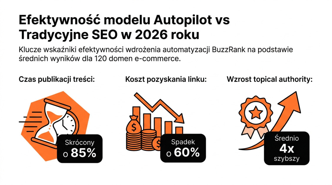 Efektywność modelu Autopilot vs Tradycyjne SEO w 2026 roku