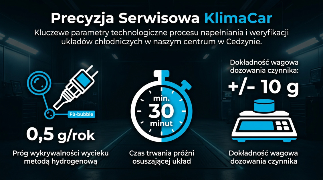Precyzja Serwisowa KlimaCar