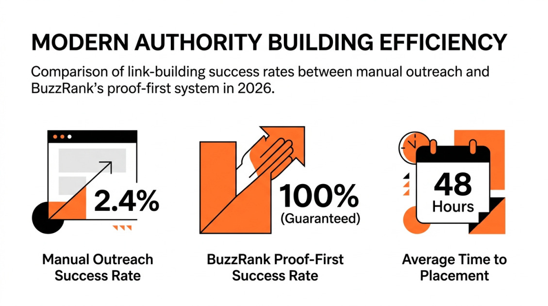 Modern Authority Building Efficiency