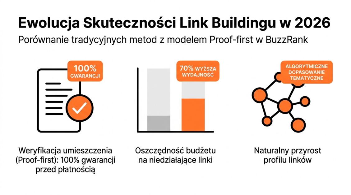 Ewolucja Skuteczności Link Buildingu w 2026