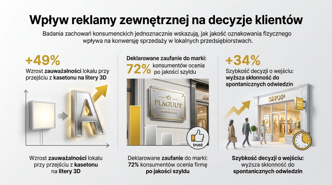Wpływ reklamy zewnętrznej na decyzje klientów